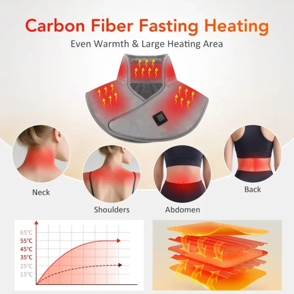 Heated Neck & Shoulder Wrap
